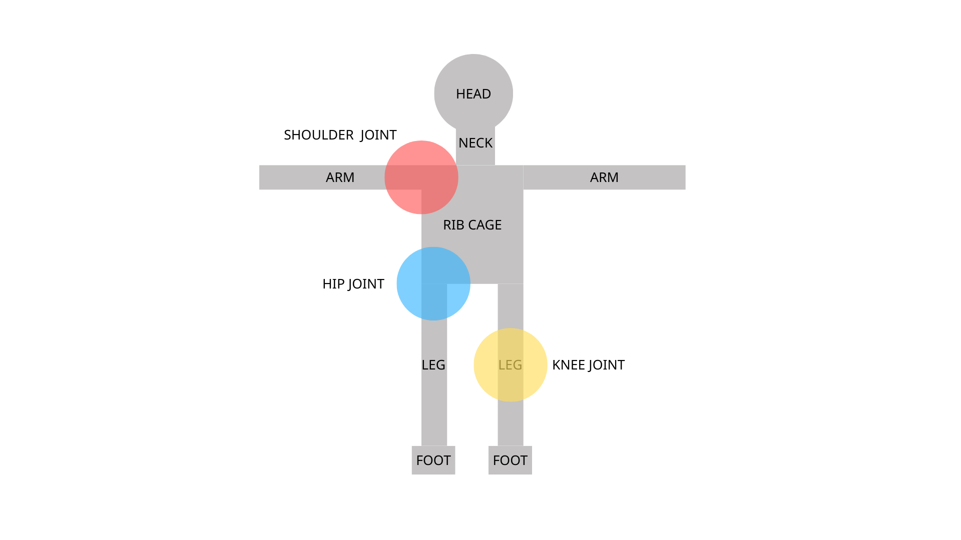 improve joint mobility