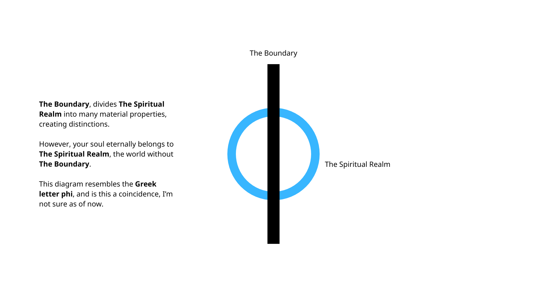 how to meet your soul and the god