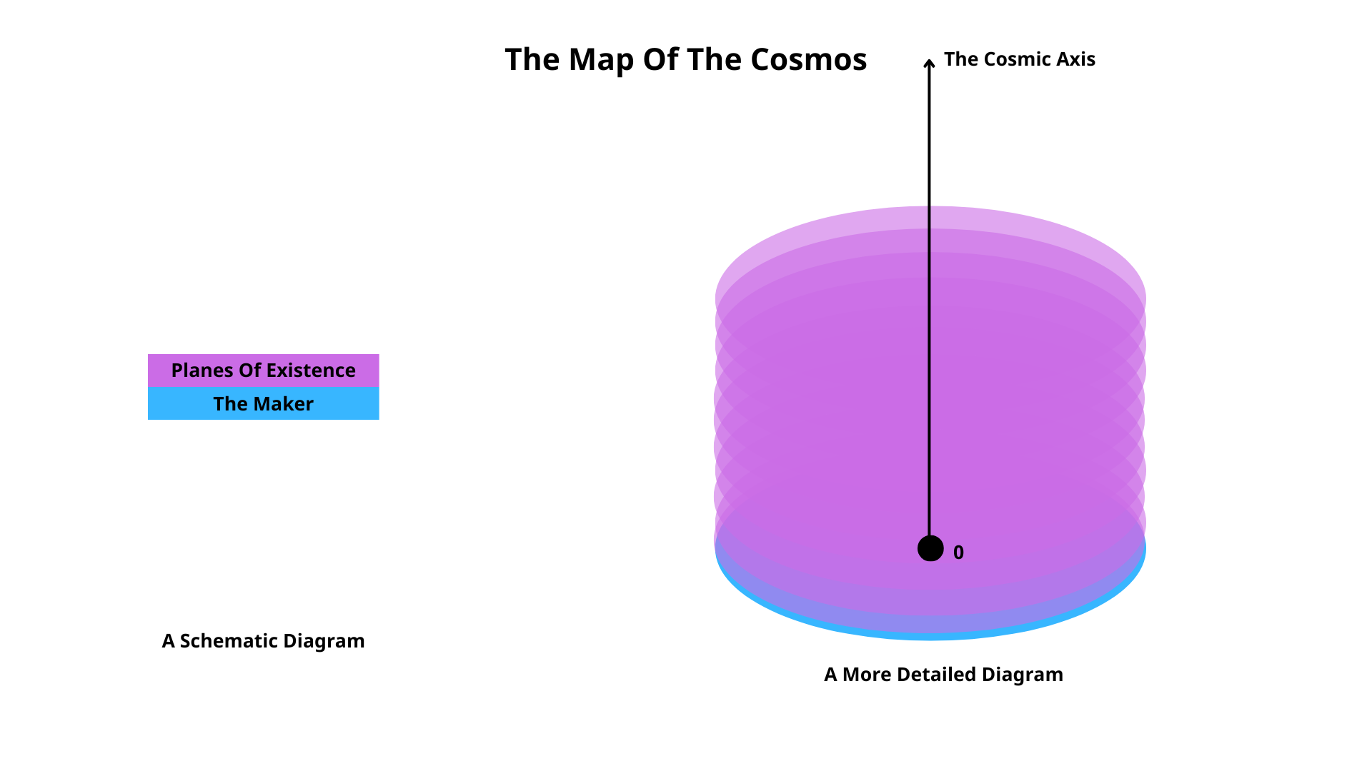 map of the cosmos